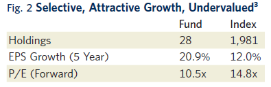 Selective_Attractive_Growth_Undervalued